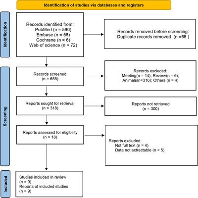 Estimation of left ventricular functions in patients with subclinical hypothyroidism: a meta-analysis